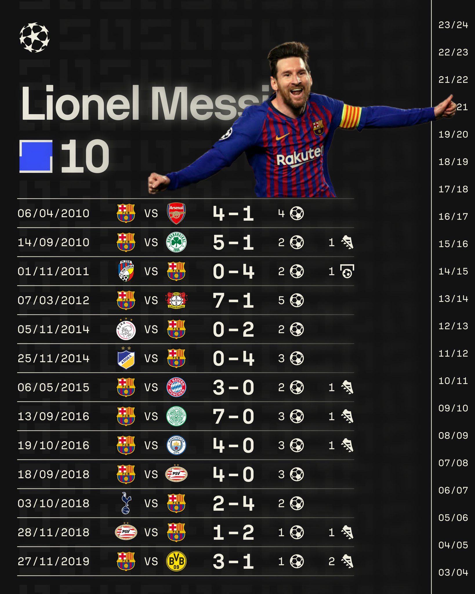 转会期西汉姆调整名单以备欧冠，造点机会环节打磨，球迷炸锅，年轻球员得到机会的简单介绍